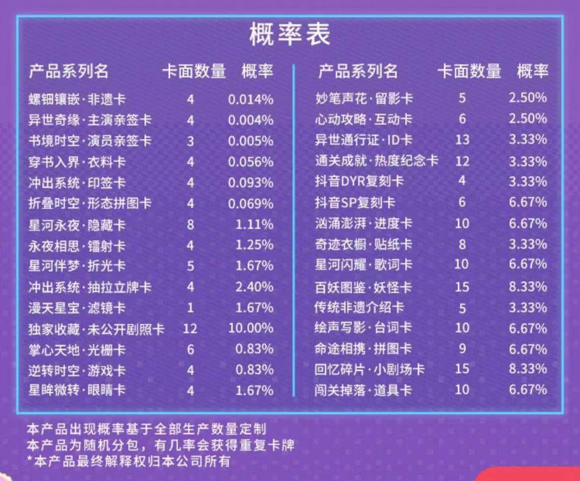 人》推出集卡活动影视剧卡牌是一门什么生意？麻将胡了成毅小卡成交价上千元、《大奉打