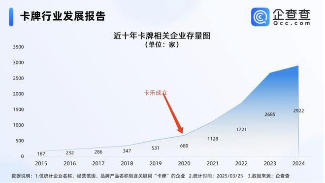 过程中的机遇与挑战 对话创始人PG麻将胡了网站入口收藏卡出海(图2)