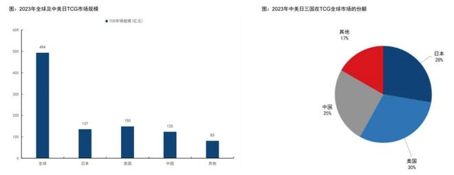 过程中的机遇与挑战 对话创始人PG麻将胡了网站入口收藏卡出海(图6)