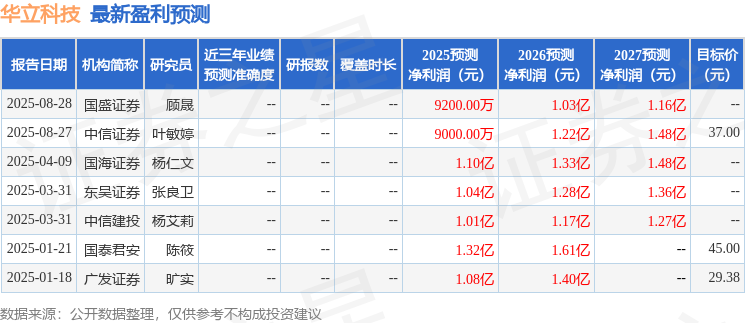 覆盖华立科技给予买入评级麻将胡了开源证券：首次